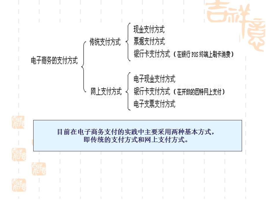 电子商务支付系统.ppt_第3页