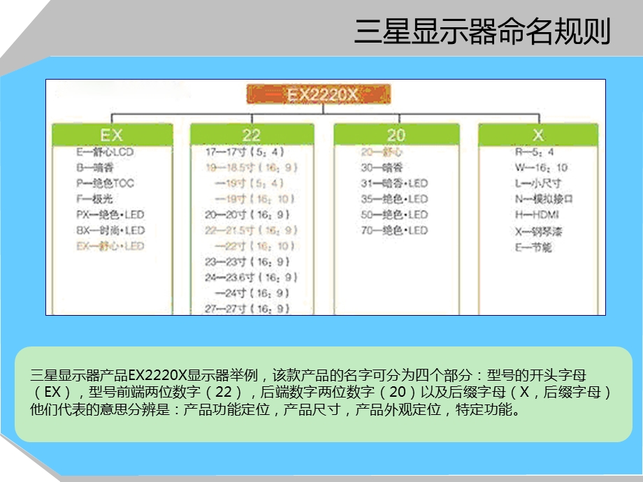 显示器品牌命名规则浅析.ppt_第2页