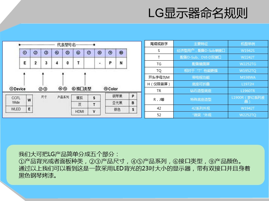 显示器品牌命名规则浅析.ppt_第3页