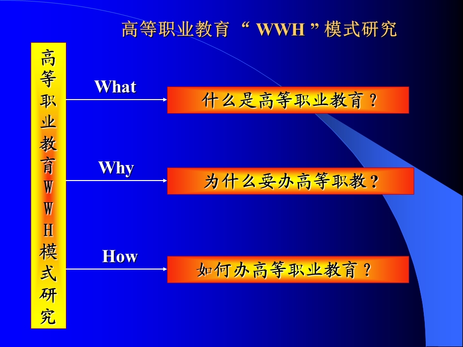 高等职业教育课程与教学概论.ppt_第3页