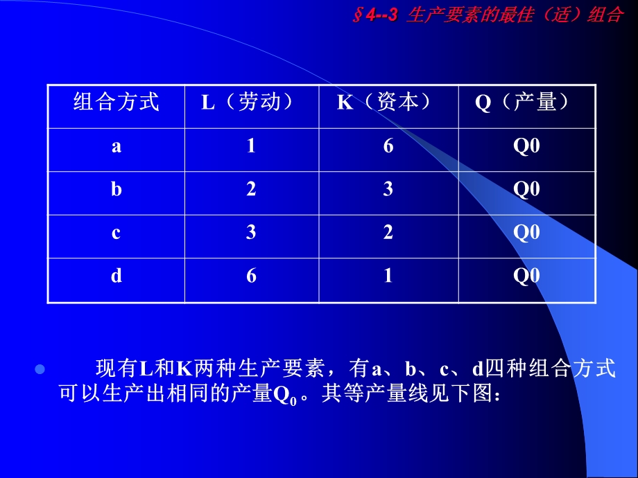 生产要素的最佳(适)组合.ppt_第3页