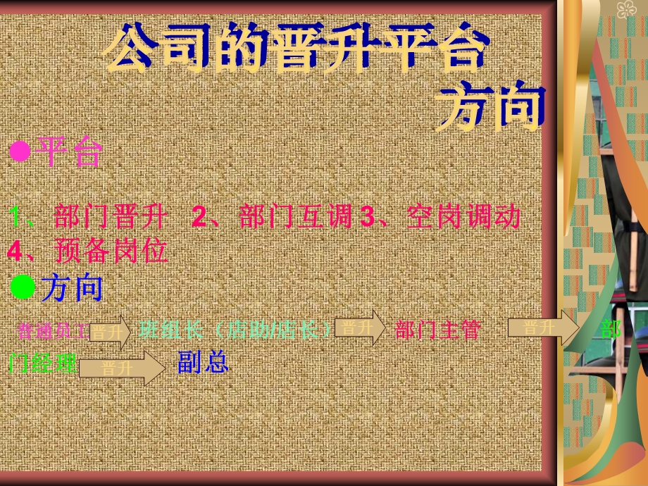 职业生涯发展规.ppt_第3页