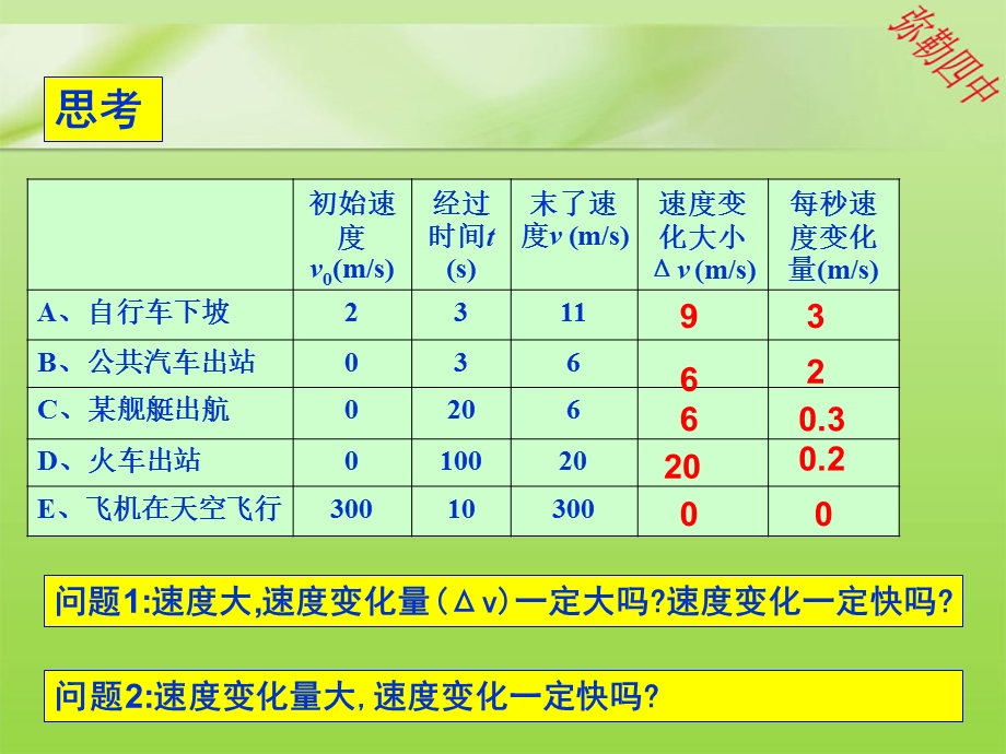 速度变化快慢的描述—加速度.ppt_第2页