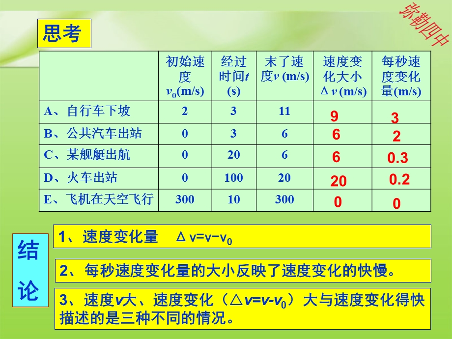 速度变化快慢的描述—加速度.ppt_第3页