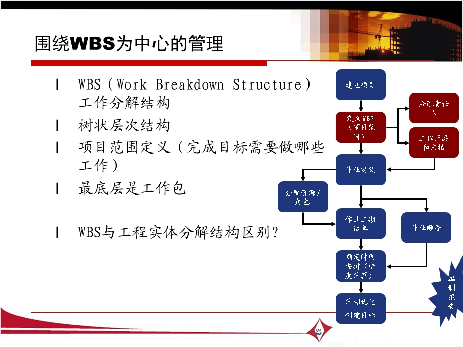 项目管理计划编制与优化.ppt_第3页