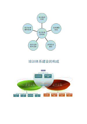 企业大学培训体系.docx