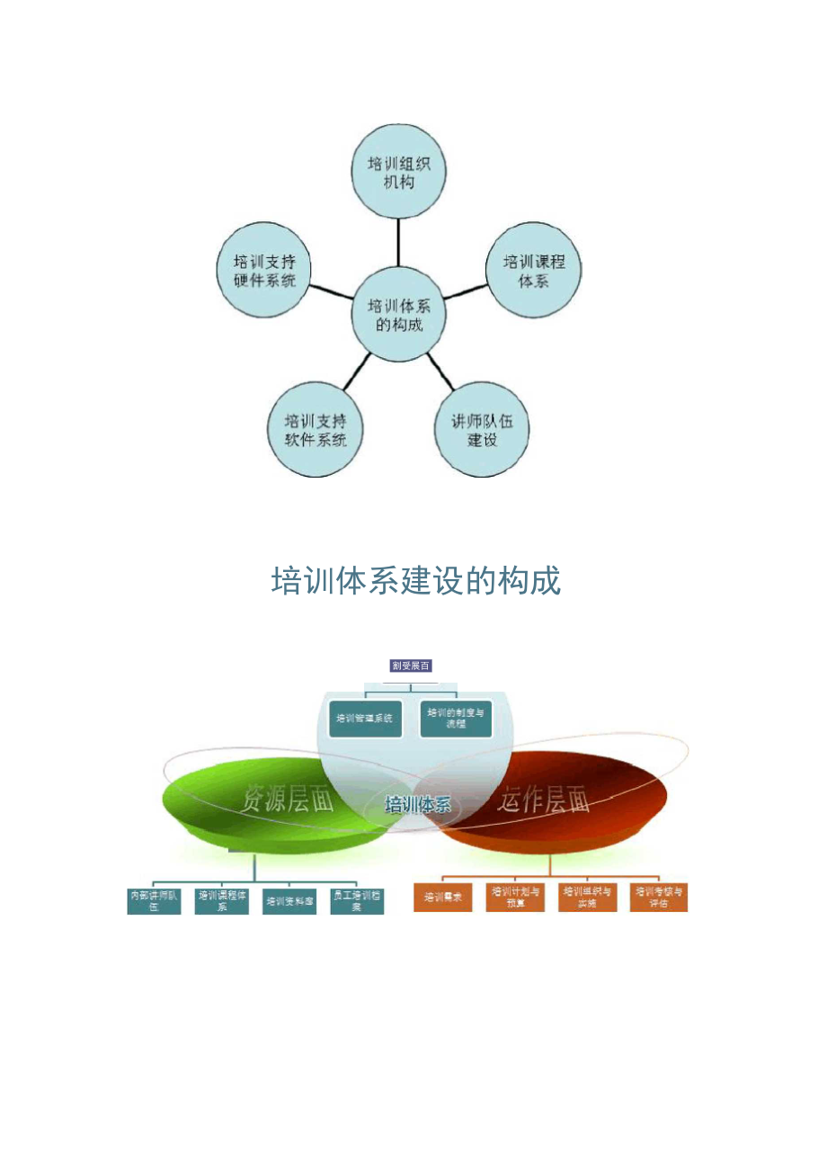 企业大学培训体系.docx_第1页