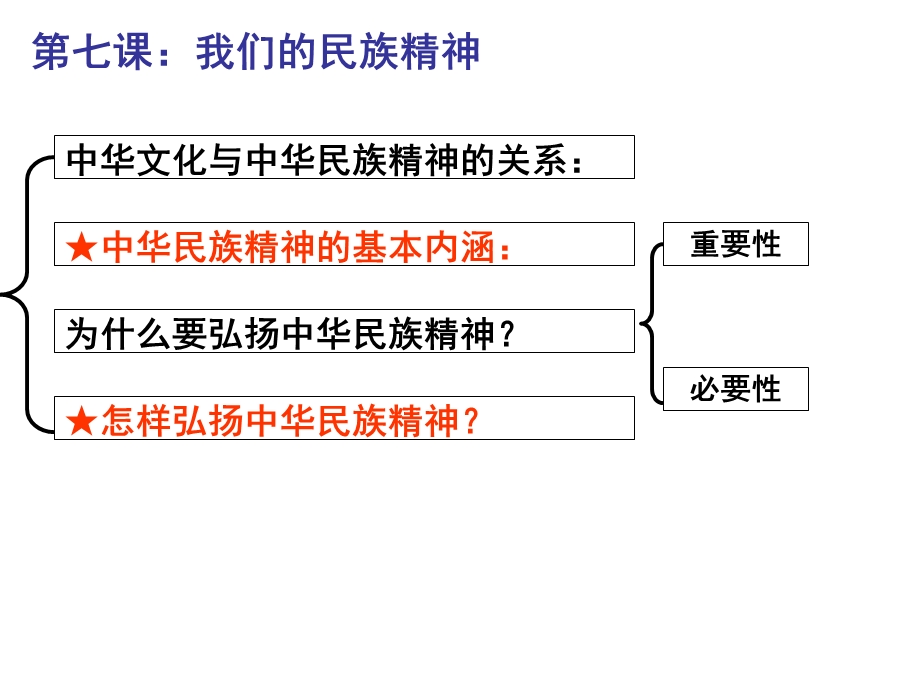 文化生活第三单元复习讲义.ppt_第2页