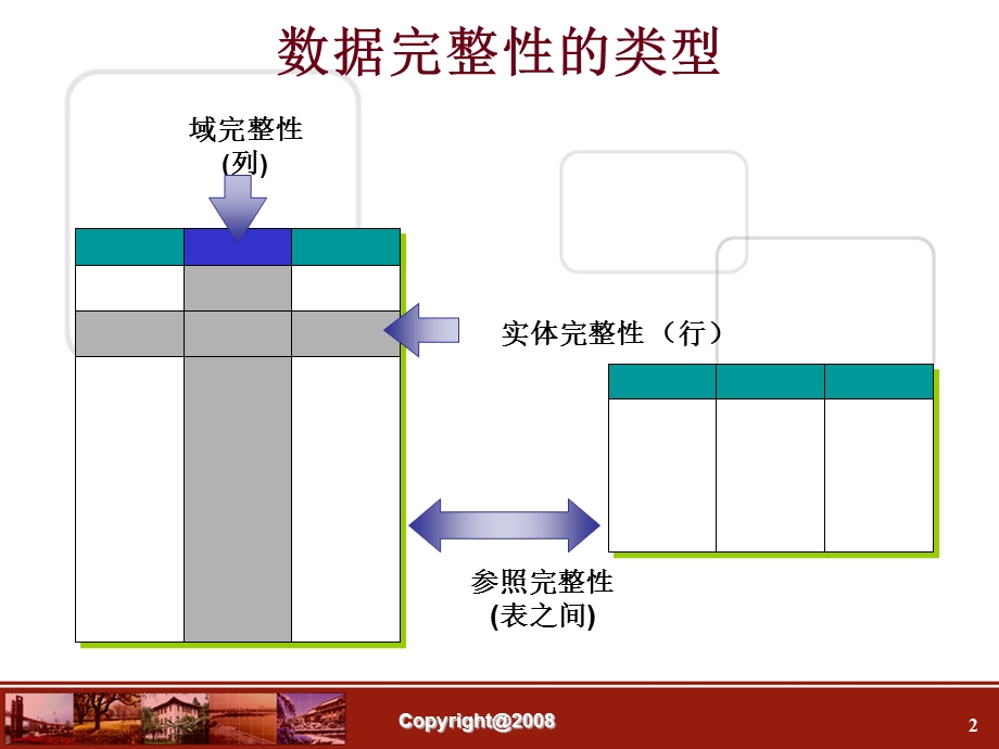 数据库第05章实现数据完整性.ppt_第2页