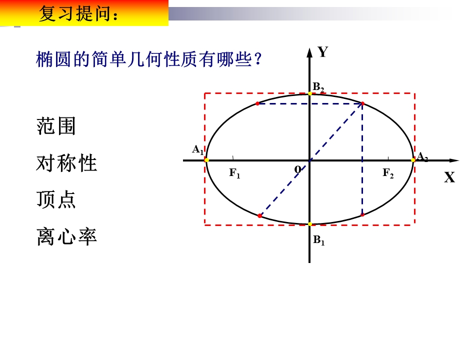 《双曲线的简单几何性质》.ppt_第3页