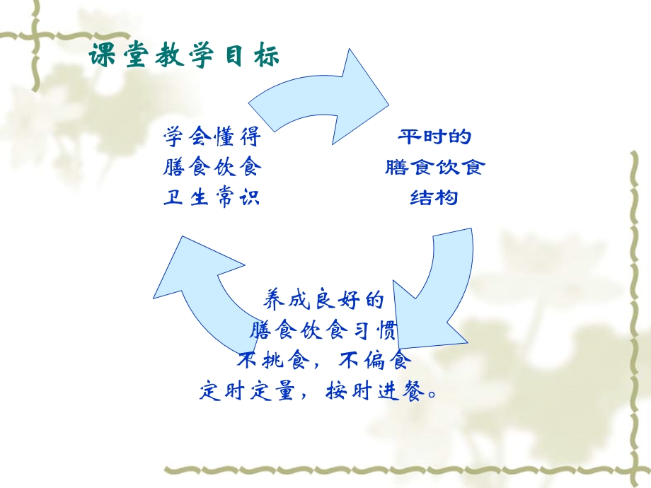 科学膳食习惯-定时定量.ppt_第2页