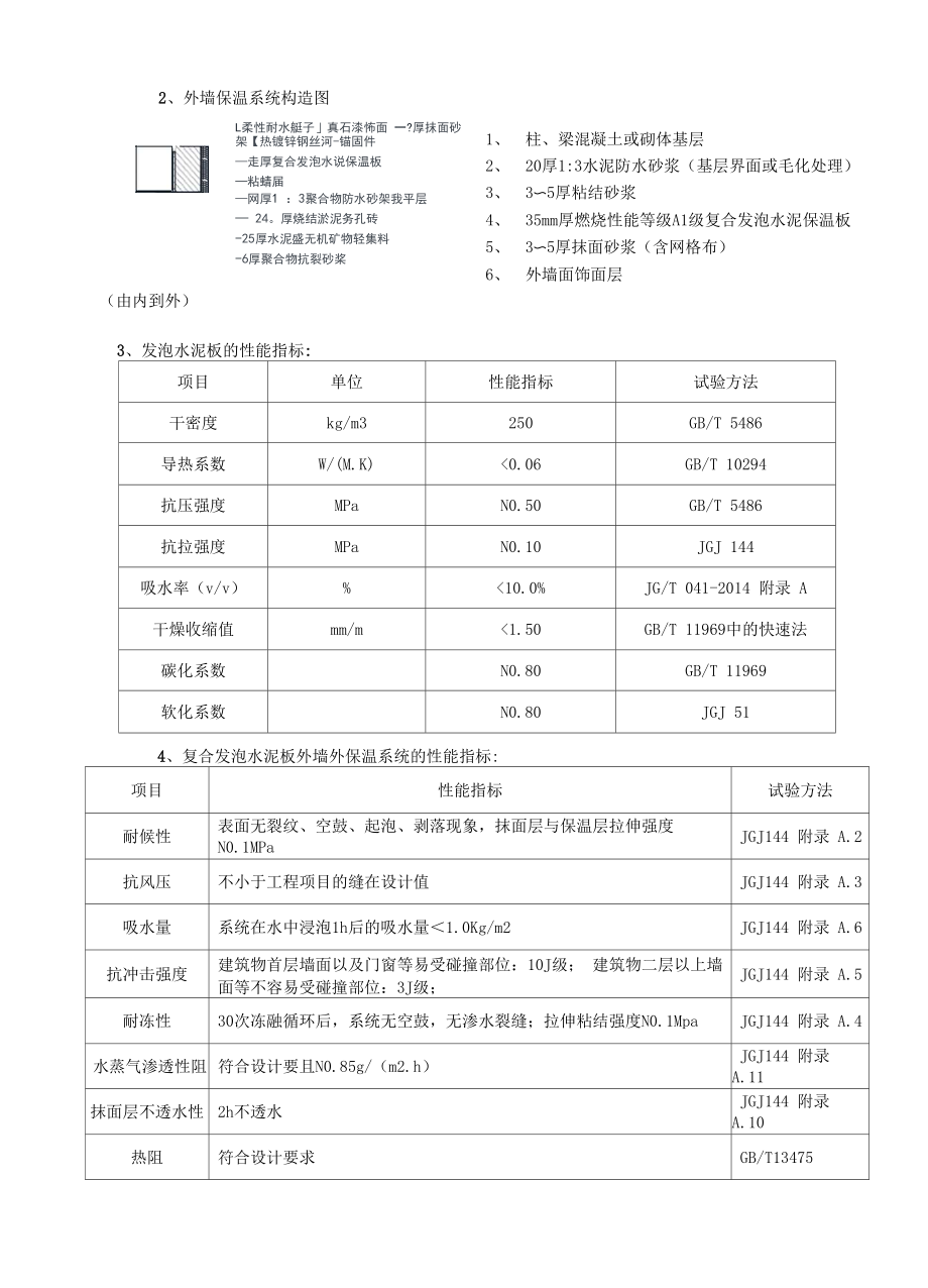 保温节能专项施工方案.docx_第2页