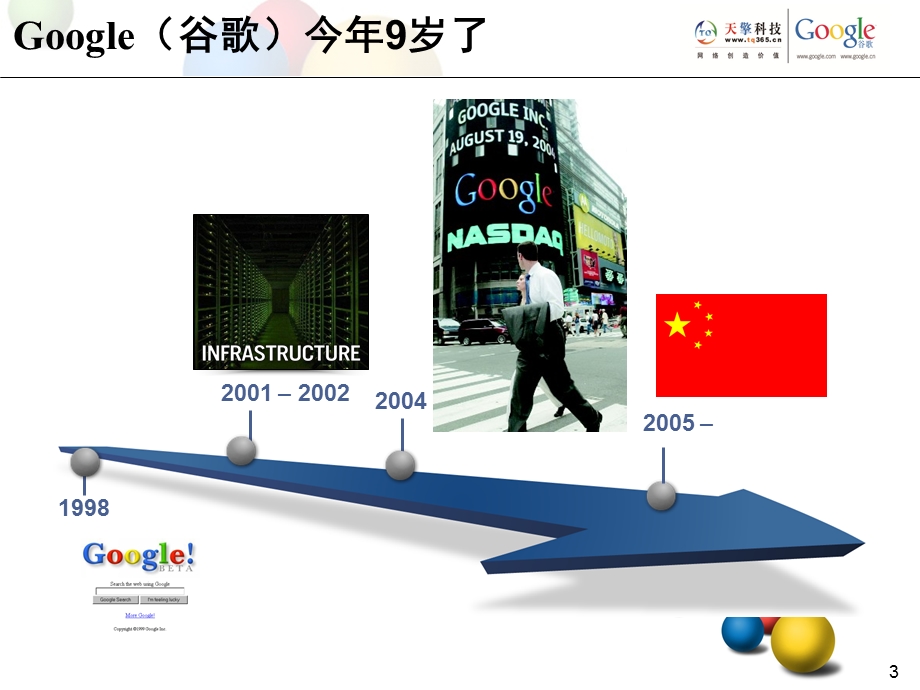 谷歌推广产品介绍.ppt_第3页