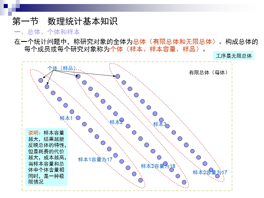 工程质量监理-第二章(数理统计基础及应用).ppt_第3页