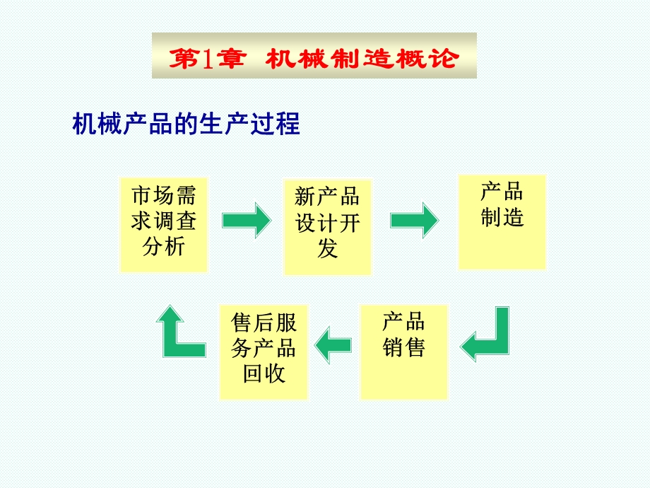 机械产品的开发与构成.ppt_第1页