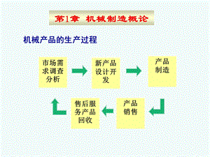 机械产品的开发与构成.ppt