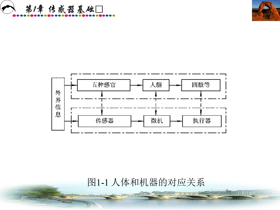 《传感器基础》课件.ppt_第3页