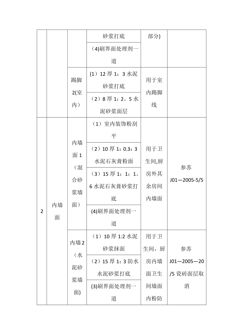 如皋龙游四期工程内墙抹灰施工方案完整.docx_第3页