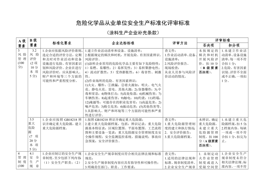 涂料补充条款.doc_第2页