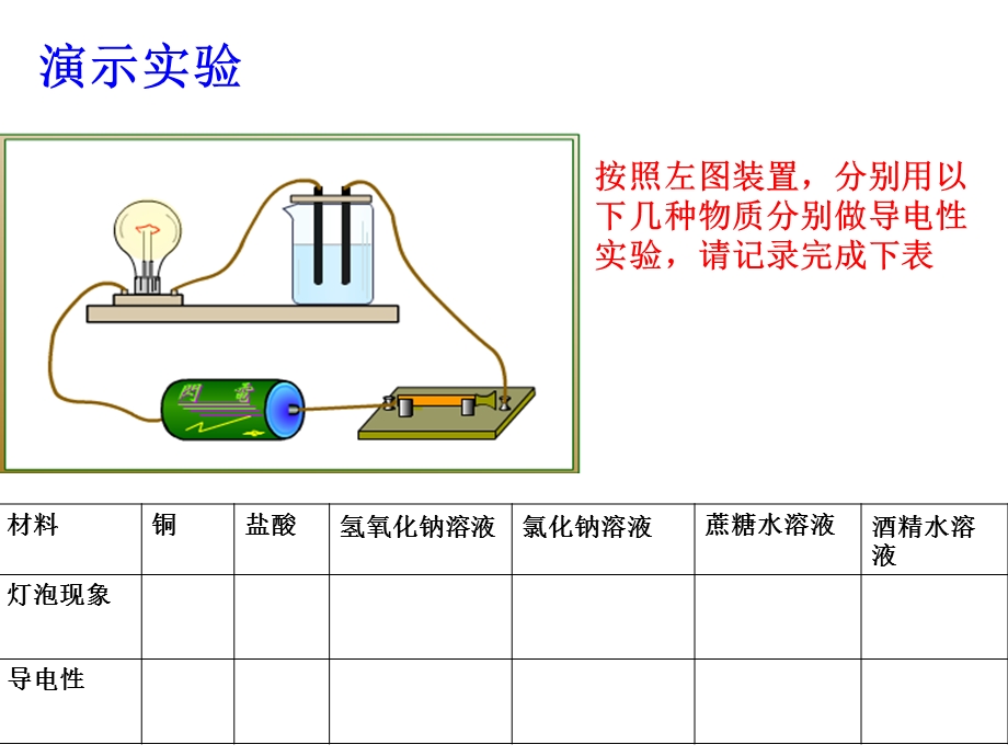 高一化学电解质及其电离.ppt_第2页