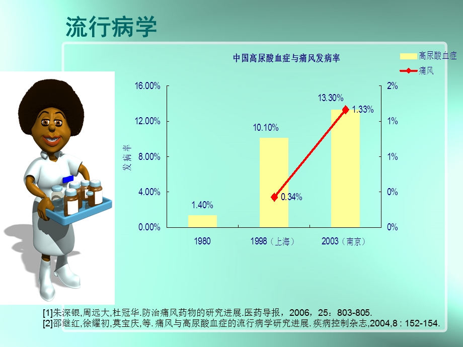 高尿酸血症与痛风的规范化诊治.ppt_第3页