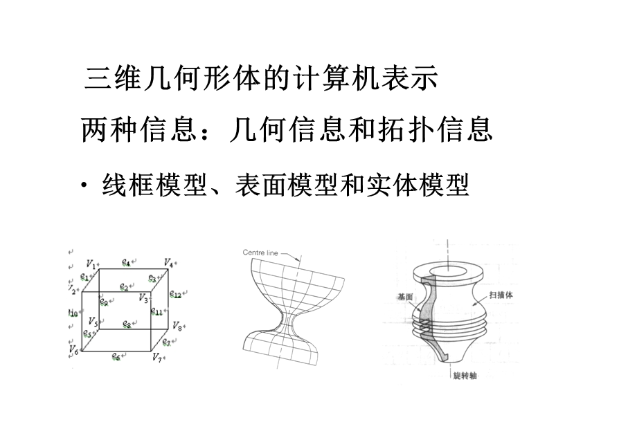 CAD产品几何造型基础.ppt_第3页