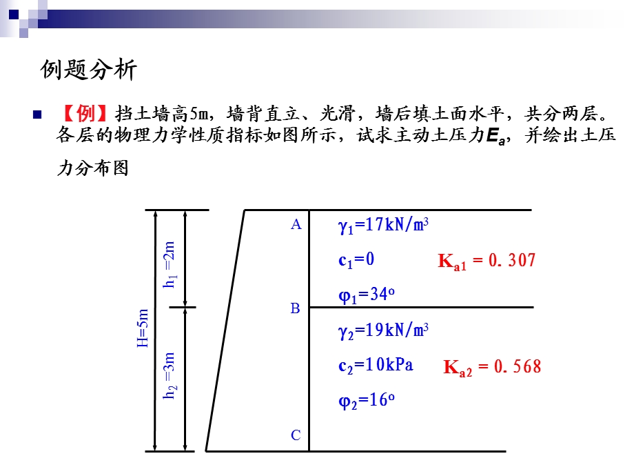 重力式挡土墙设计.ppt_第3页