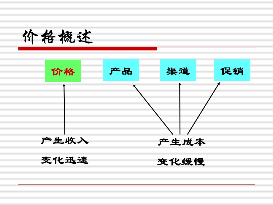 《价格策略》课件.ppt_第3页