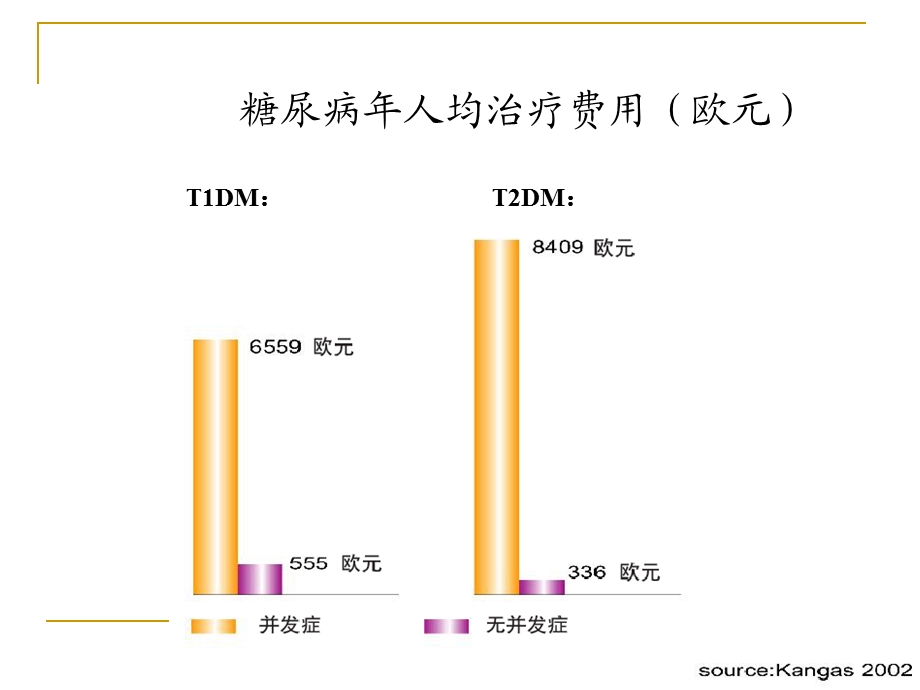 5.微量元素与糖尿病.ppt_第3页