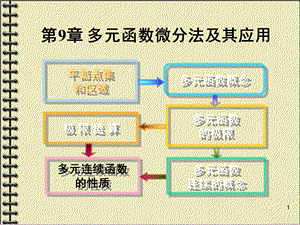 高数多元函数微分法及其应用.ppt