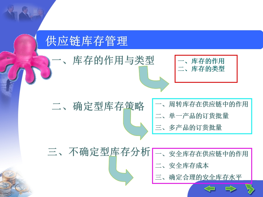 《供应链管理实务》任务七供应链库存管理.ppt_第2页