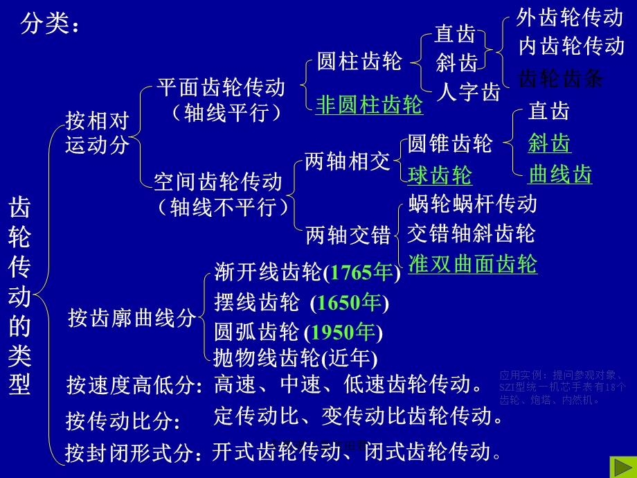 机械设计基础第4章齿轮机构.ppt_第3页