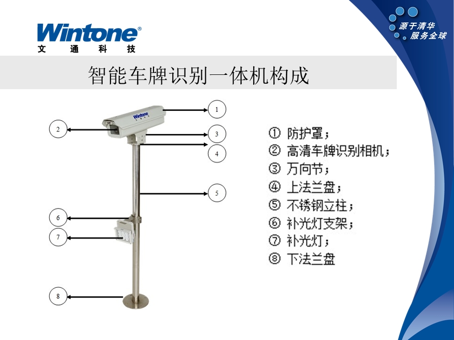 高清智能车牌识一别体机.ppt_第3页