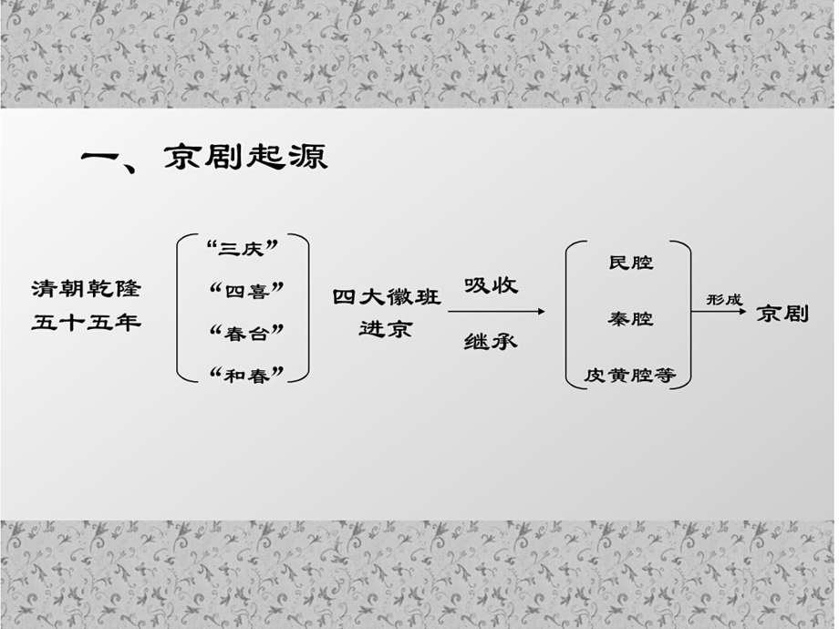 《包龙图打坐在开封府》.ppt_第2页