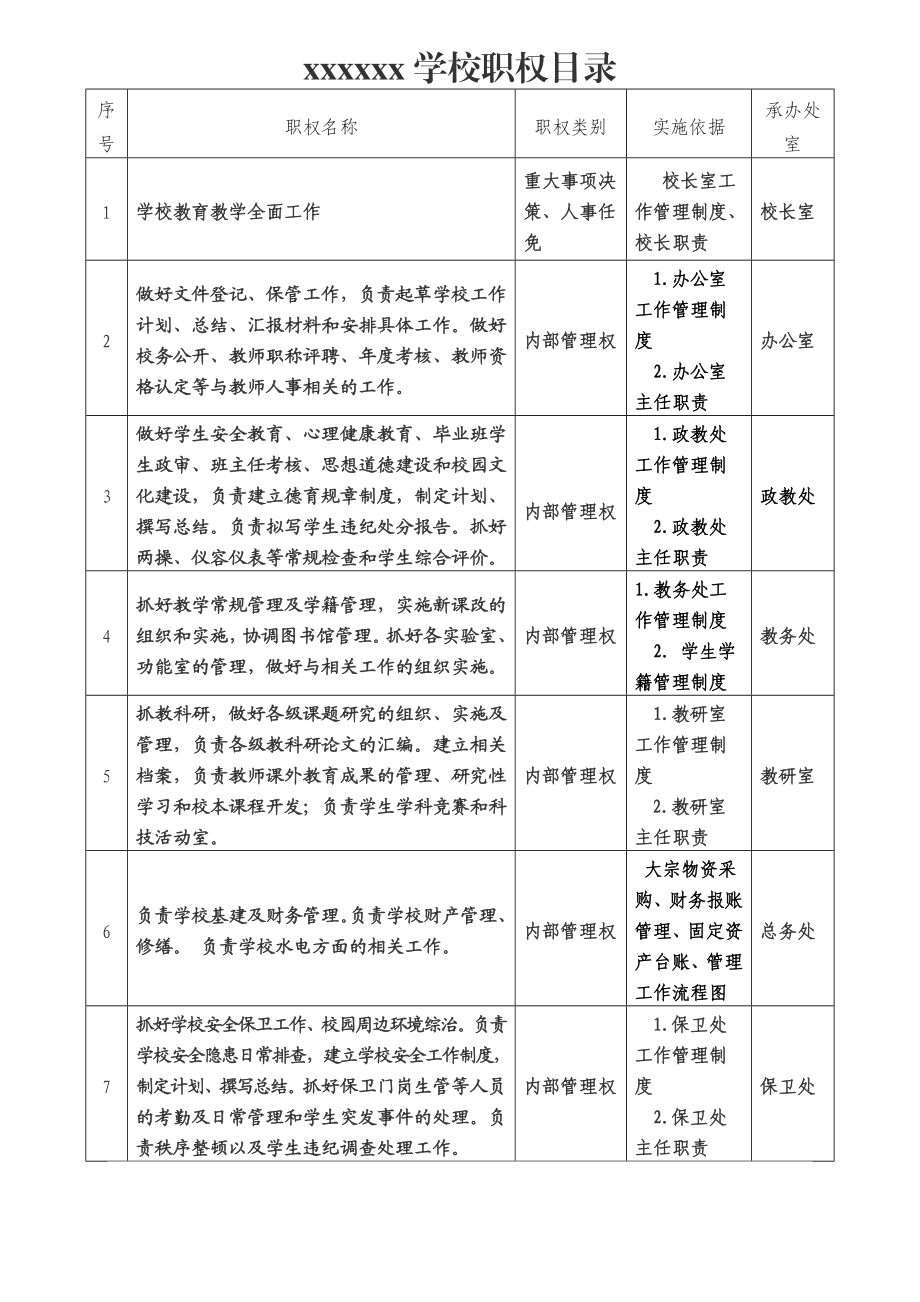 学校职权目录范本.doc_第1页