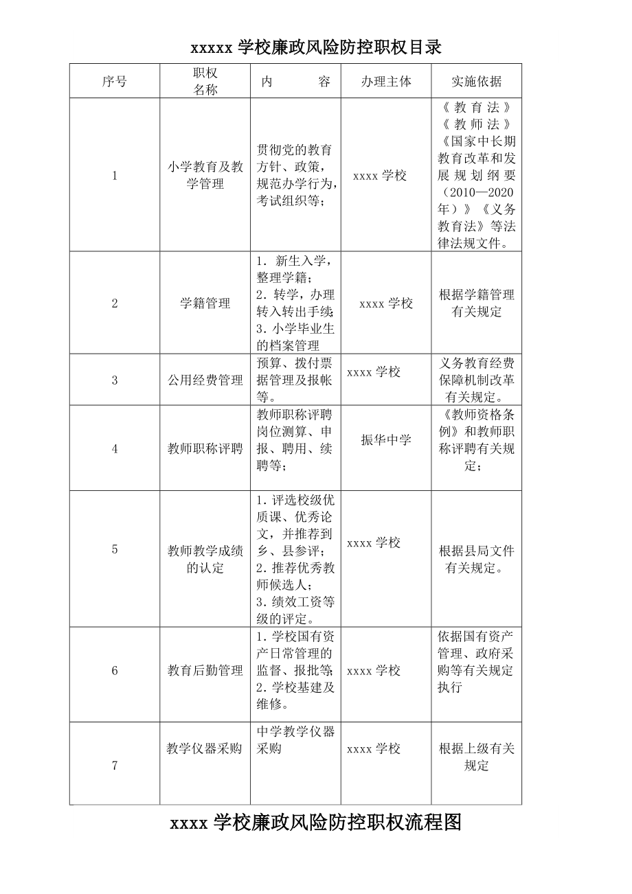 学校职权目录范本.doc_第2页