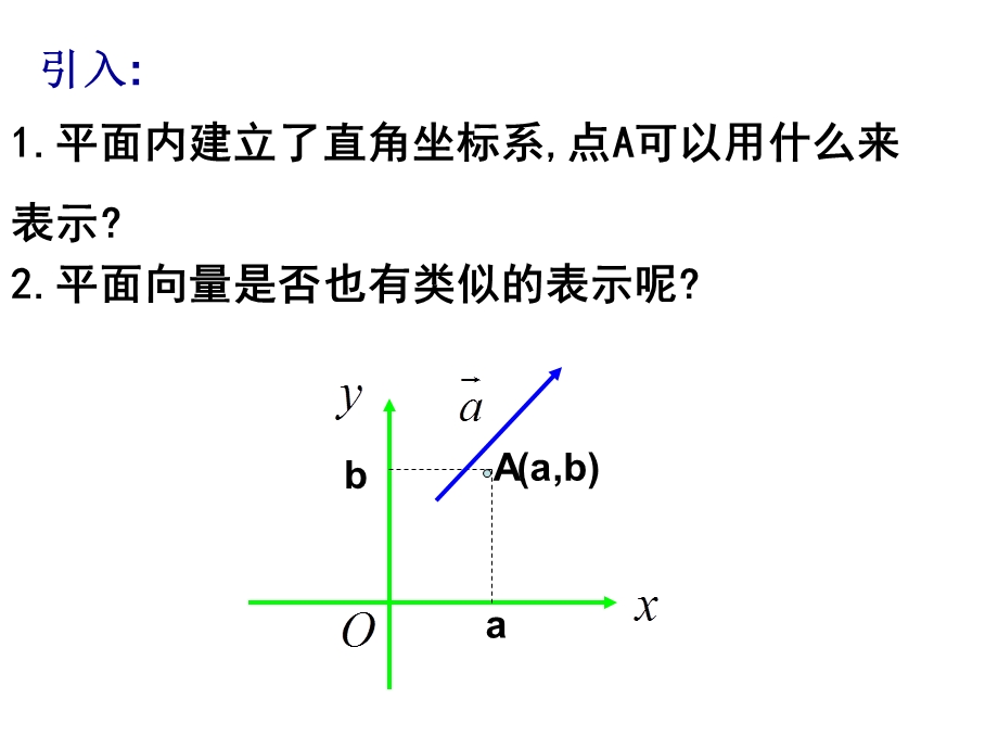 高一数学平面向量的坐标运算.ppt_第2页