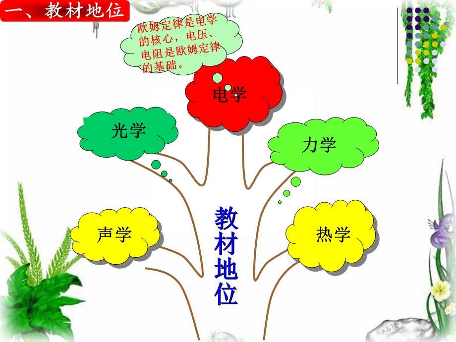 物理电功率说教材.ppt_第3页