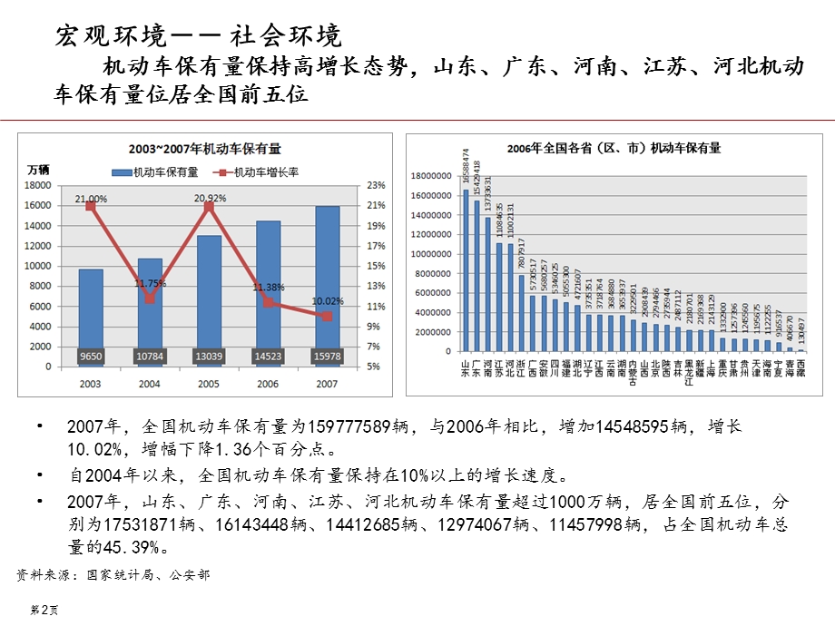 汽车驾驶模拟器市场.ppt_第2页