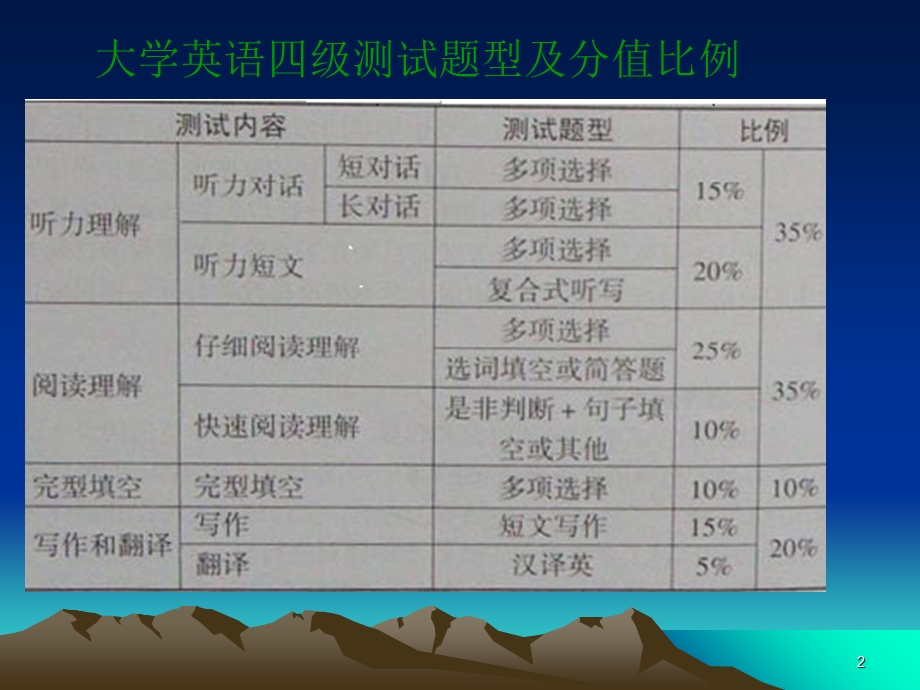 大学英语四级阅读理解.ppt_第2页