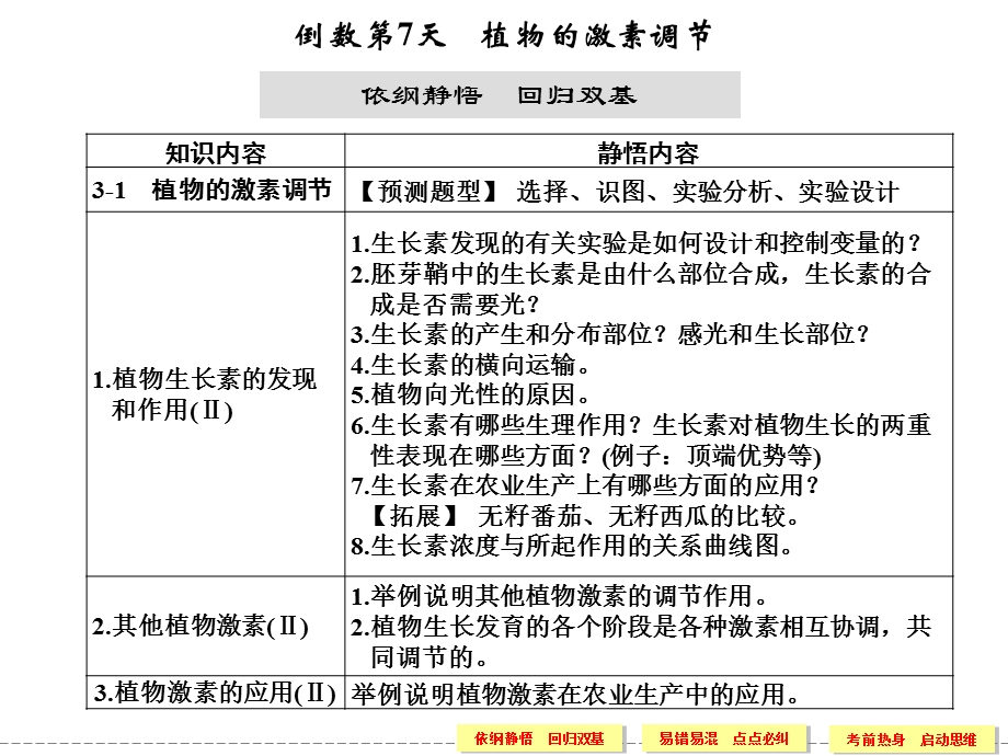 考前抢分必备倒数15天倒数第7天.ppt_第1页