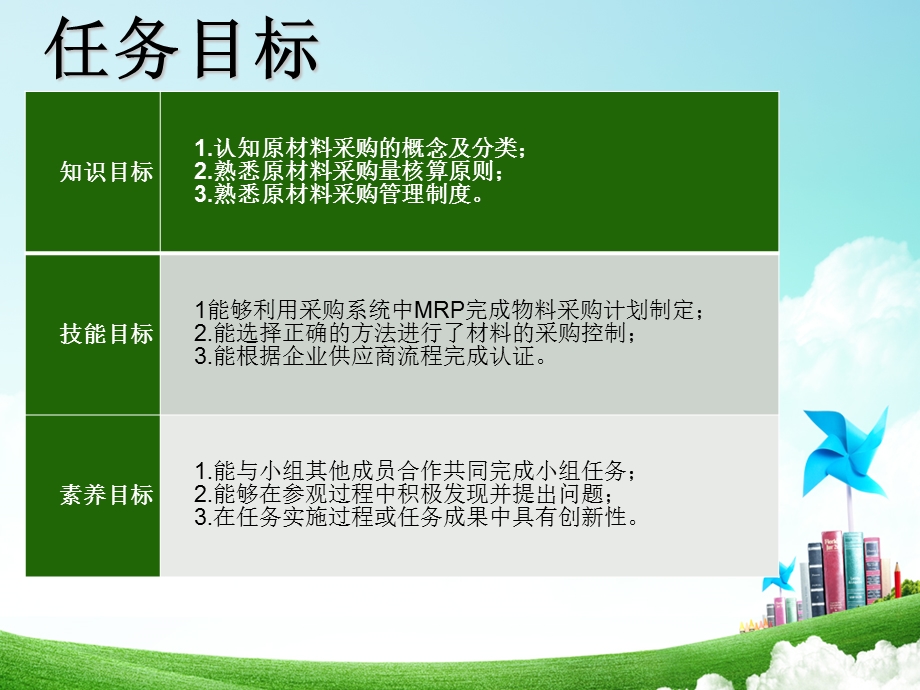 项目一任务二原材料采购.ppt_第3页