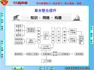 鲁教版高一地理必修2第1章-章末整合提升.ppt