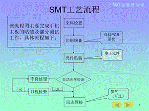 《SMT元器件知识》课件.ppt