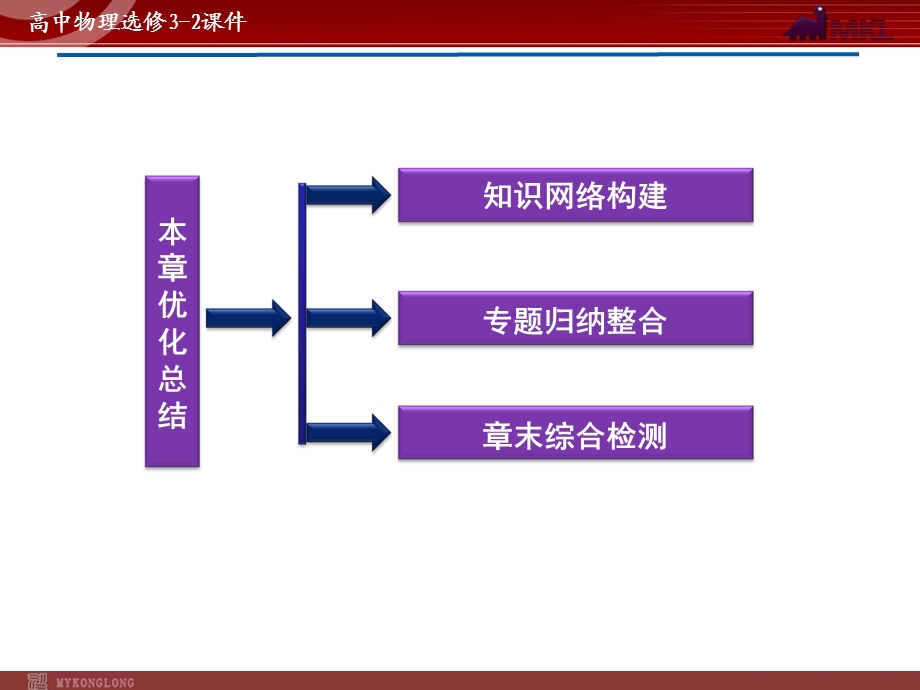 人教版物理选修3-2第4章本章优化总结.ppt_第2页