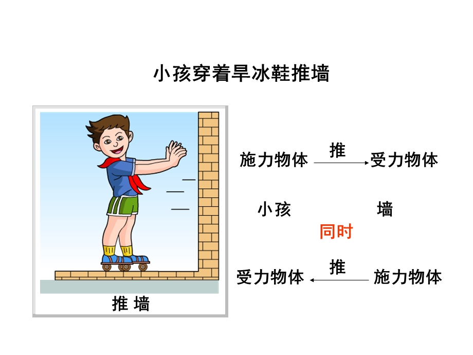 教科版八年级下册物理7.2力的描述.ppt_第1页