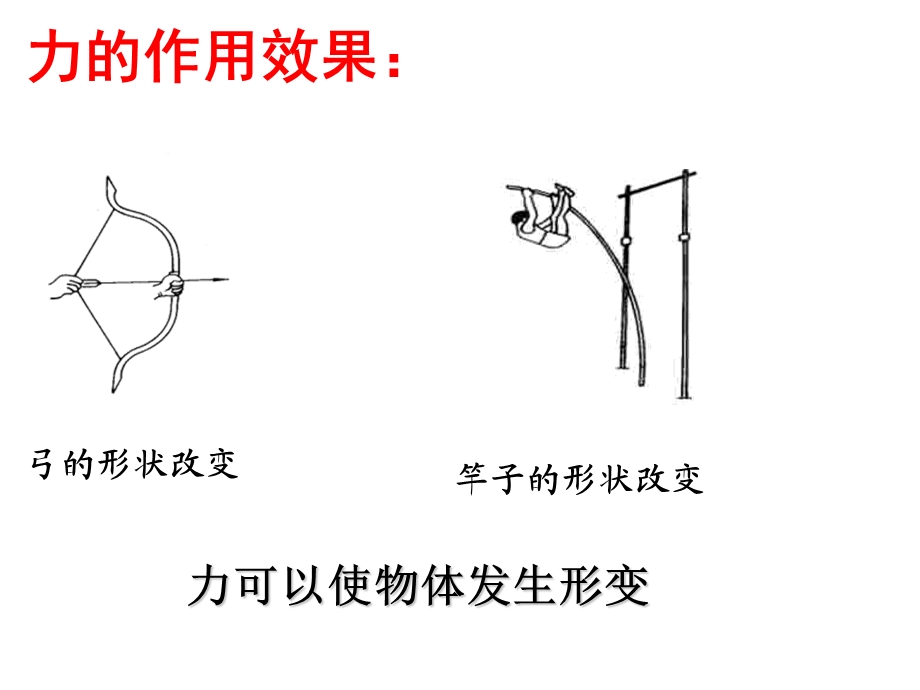 教科版八年级下册物理7.2力的描述.ppt_第2页