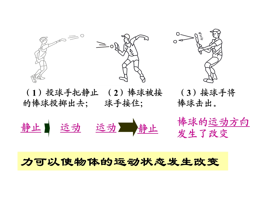 教科版八年级下册物理7.2力的描述.ppt_第3页