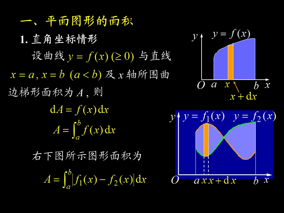 高等数学课件D6-2几何应用.ppt_第2页