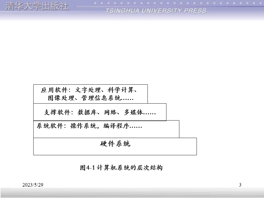 银行计算机常用作操系统.ppt_第3页